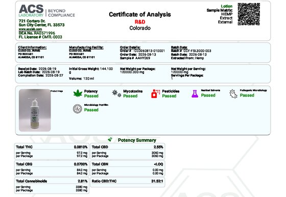 Certificate of Analysis for CBD Lotion